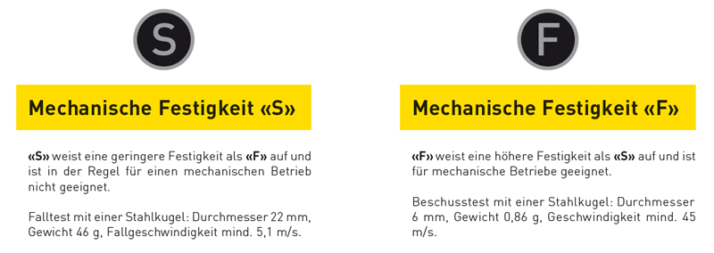 mechanische festigkeitsklassen